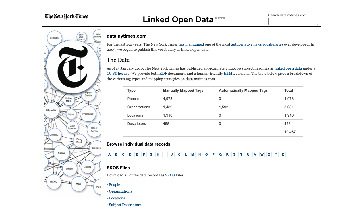 data.nytimes.com in 2011: approximately 10,000 subject headings published as linked open data under a CC BY license, with SKOS files to download, a Linked Open Data cloud diagram alongside, and a breakdown table of 4,978 people, 3,081 organizations, 1,910 locations and 498 descriptors, 10,467 in all